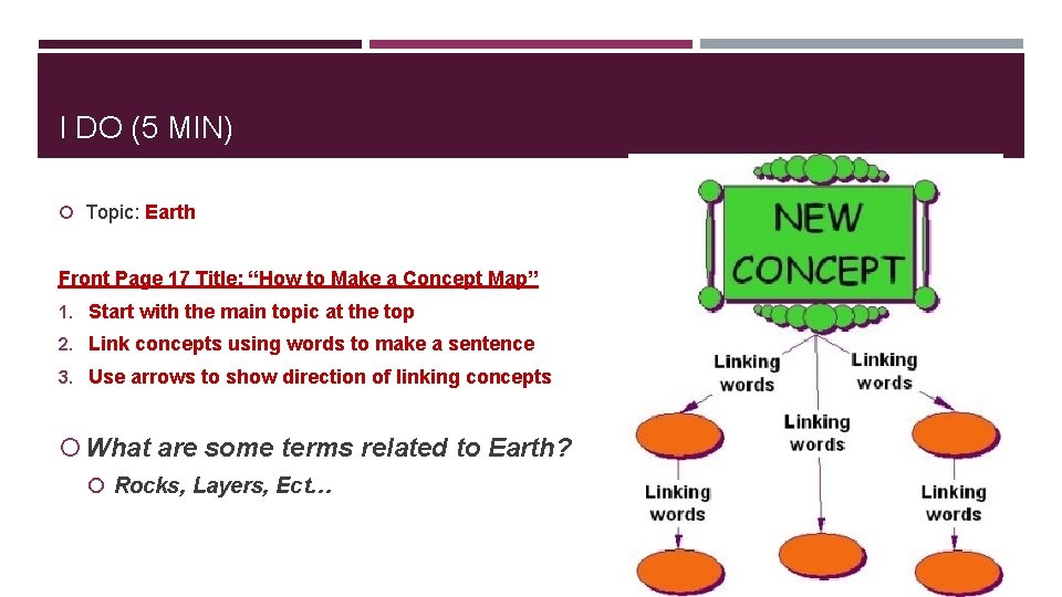 I DO (5 MIN) Topic: Earth Front Page 17 Title: “How to Make a