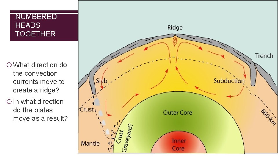 NUMBERED HEADS TOGETHER What direction do the convection currents move to create a ridge?