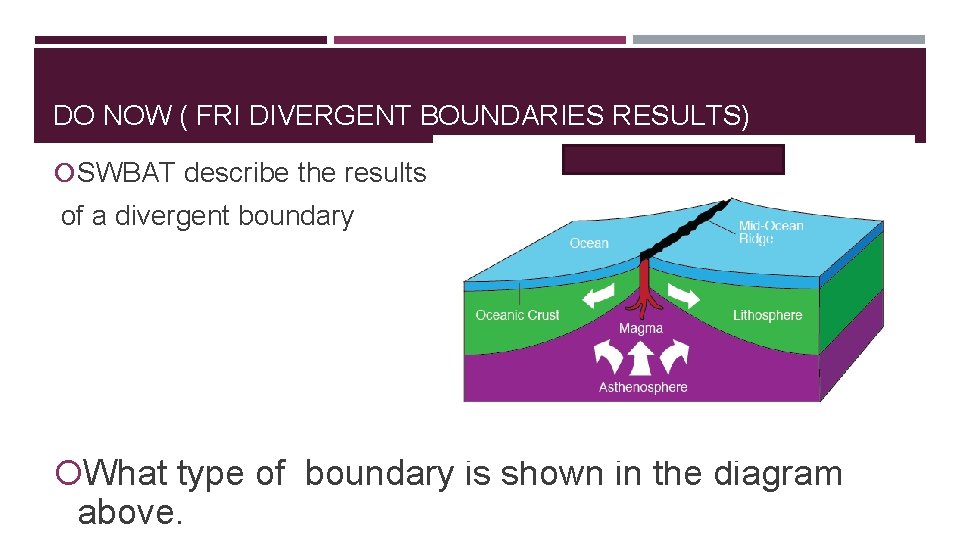 DO NOW ( FRI DIVERGENT BOUNDARIES RESULTS) SWBAT describe the results of a divergent