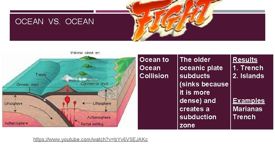 OCEAN VS. OCEAN Ocean to Ocean Collision https: //www. youtube. com/watch? v=b. Yv 6
