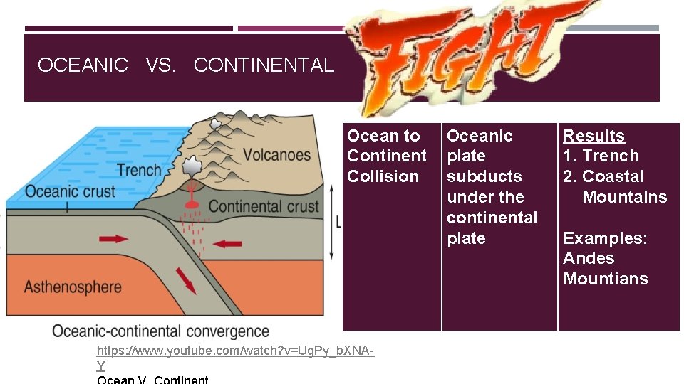 OCEANIC VS. CONTINENTAL Ocean to Oceanic Continent plate Collision subducts under the continental plate