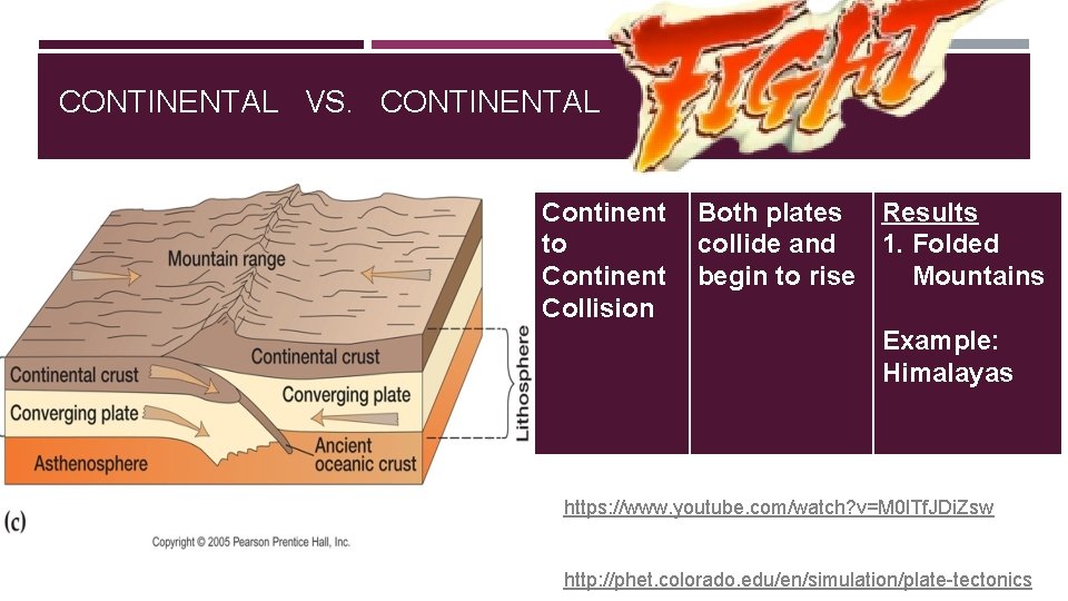 CONTINENTAL VS. CONTINENTAL Continent Both plates Results to collide and 1. Folded Continent begin