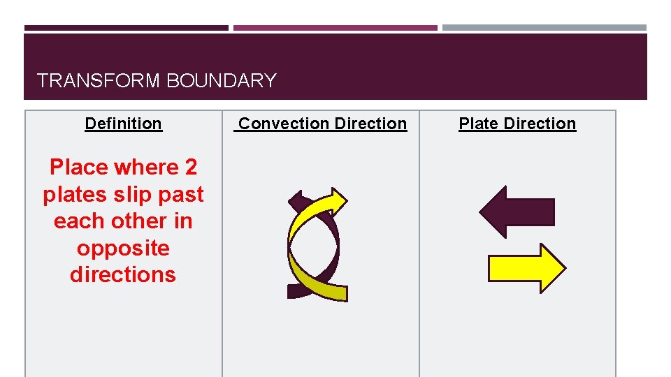 TRANSFORM BOUNDARY Definition Place where 2 plates slip past each other in opposite directions