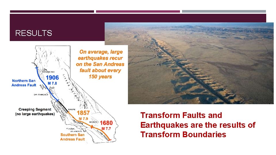 RESULTS Transform Faults and Earthquakes are the results of Transform Boundaries 
