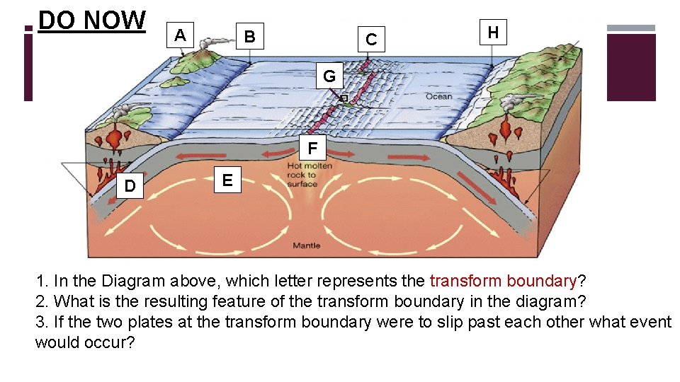 DO NOW A B C H G F D E 1. In the Diagram