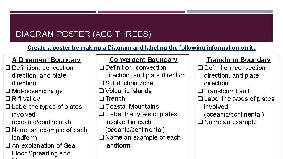 DIAGRAM POSTER (ACC THREES) Create a poster by making a Diagram and labeling the