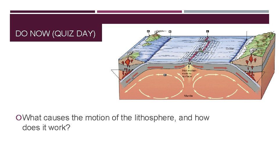 DO NOW (QUIZ DAY) What causes the motion of the lithosphere, and how does