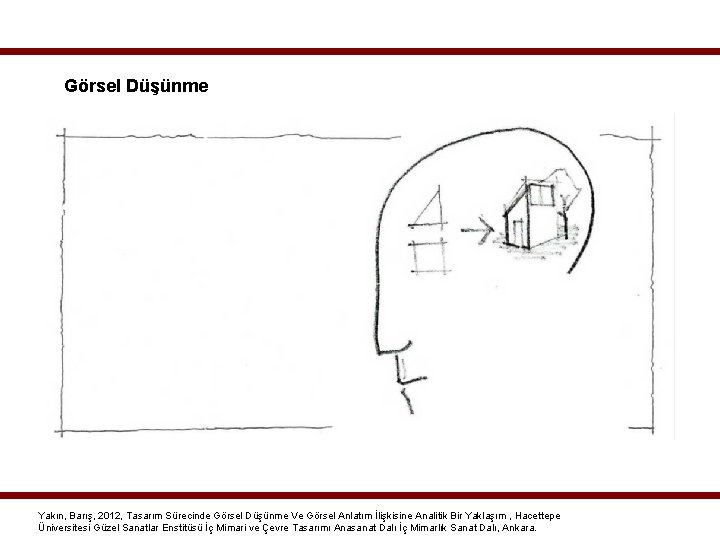 Görsel Düşünme Yakın, Barış, 2012, Tasarım Sürecinde Görsel Düşünme Ve Görsel Anlatım İlişkisine Analitik