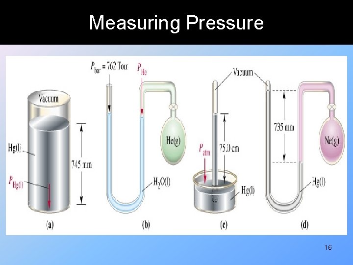 Measuring Pressure 16 