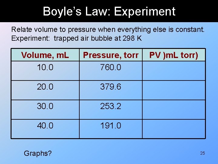 Boyle’s Law: Experiment Relate volume to pressure when everything else is constant. Experiment: trapped