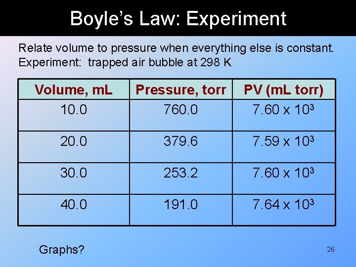 Boyle’s Law: Experiment Relate volume to pressure when everything else is constant. Experiment: trapped