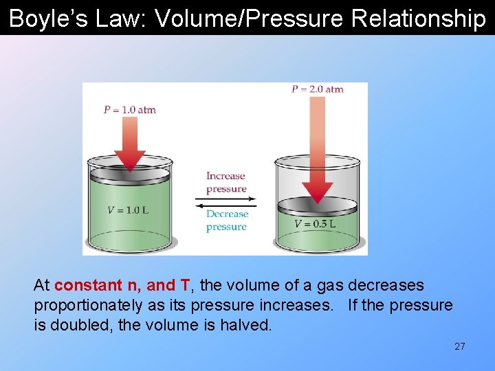 Boyle’s Law: Volume/Pressure Relationship At constant n, and T, the volume of a gas