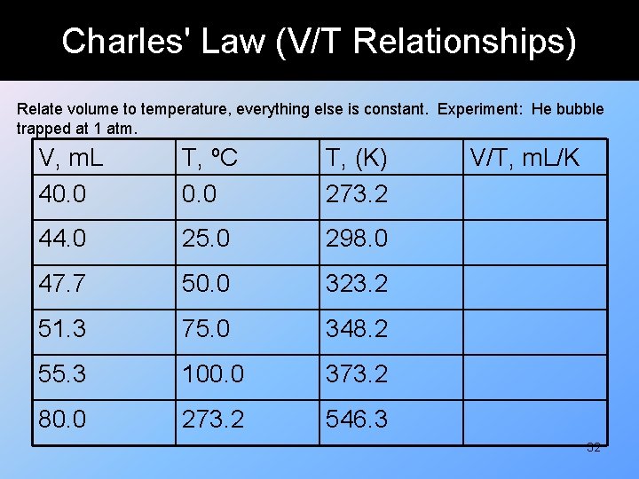 Charles' Law (V/T Relationships) Relate volume to temperature, everything else is constant. Experiment: He