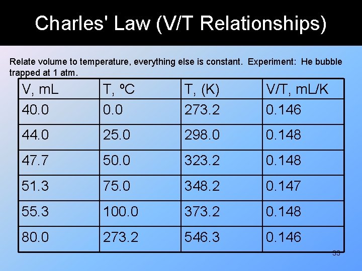 Charles' Law (V/T Relationships) Relate volume to temperature, everything else is constant. Experiment: He