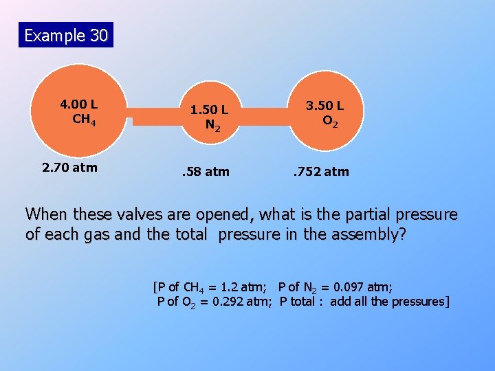 Example 30 4. 00 L CH 4 1. 50 L N 2 2. 70