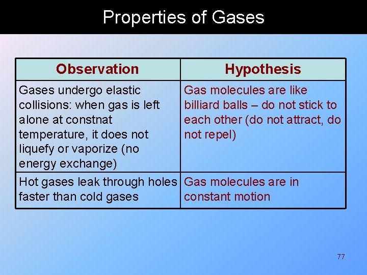 Properties of Gases Observation Gases undergo elastic collisions: when gas is left alone at