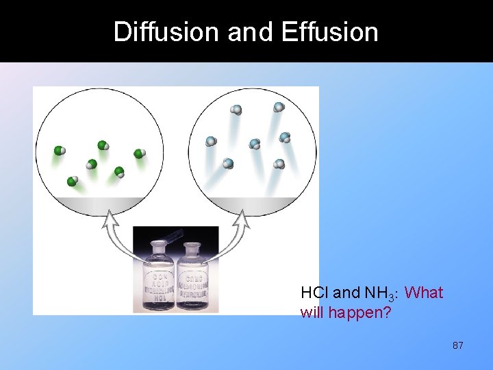 Diffusion and Effusion HCl and NH 3: What will happen? 87 