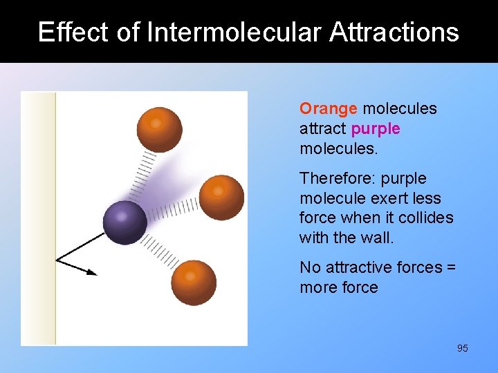 Effect of Intermolecular Attractions Orange molecules attract purple molecules. Therefore: purple molecule exert less