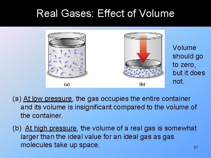 Real Gases: Effect of Volume should go to zero, but it does not. (a)