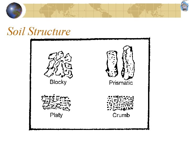 Soil Structure 