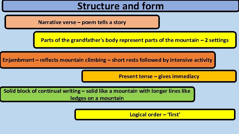 Structure and form Narrative verse – poem tells a story Parts of the grandfather's