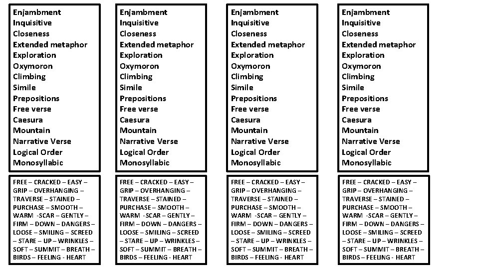 Enjambment Inquisitive Closeness Extended metaphor Exploration Oxymoron Climbing Simile Prepositions Free verse Caesura Mountain