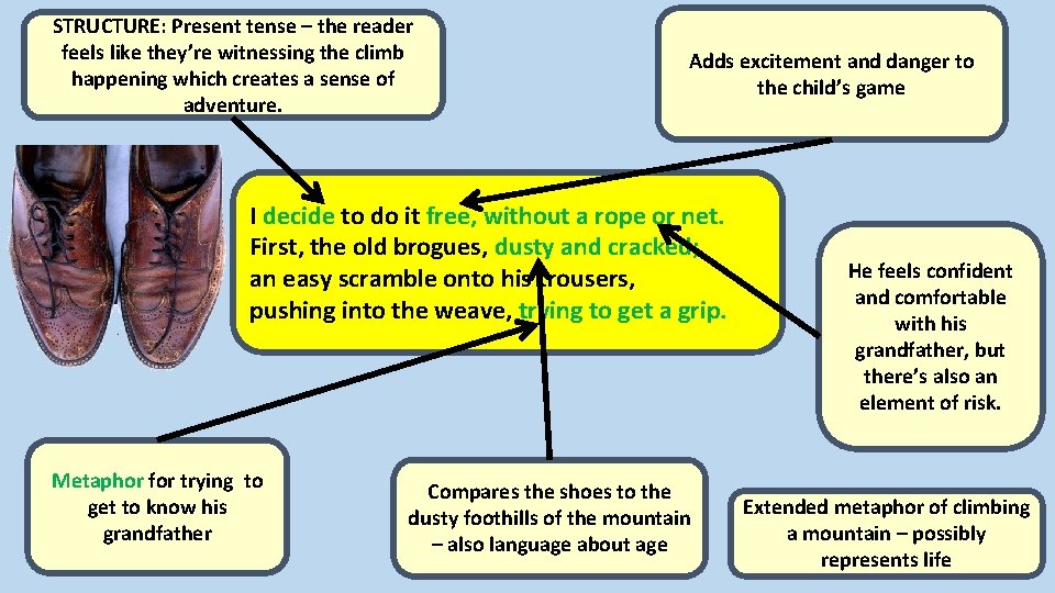 STRUCTURE: Present tense – the reader feels like they’re witnessing the climb happening which