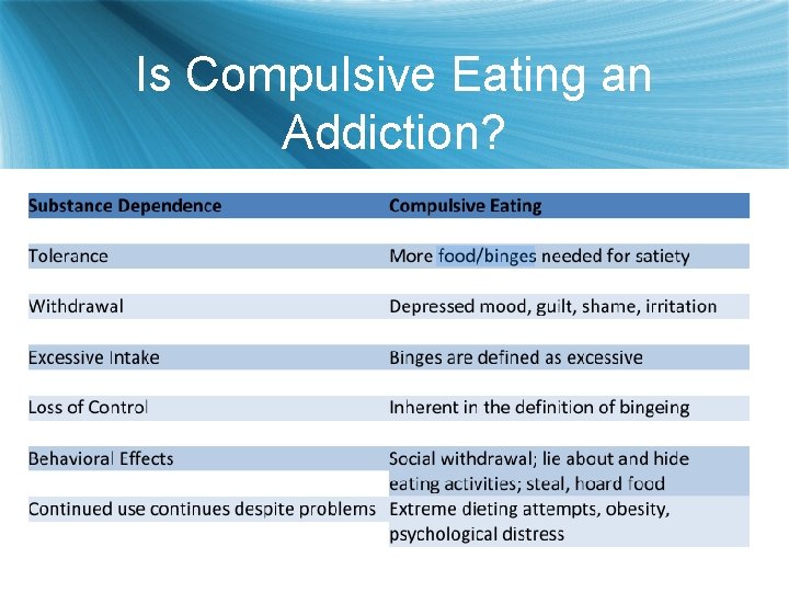 Is Compulsive Eating an Addiction? 