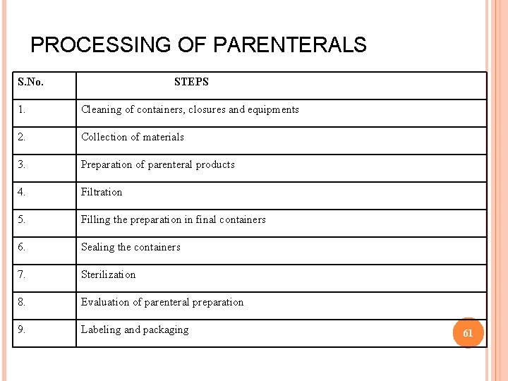 PROCESSING OF PARENTERALS S. No. STEPS 1. Cleaning of containers, closures and equipments 2.
