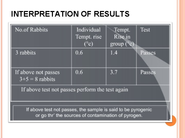 INTERPRETATION OF RESULTS 78 