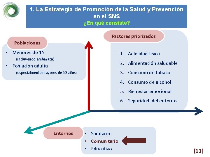 1. La Estrategia de Promoción de la Salud y Prevención en el SNS ¿En