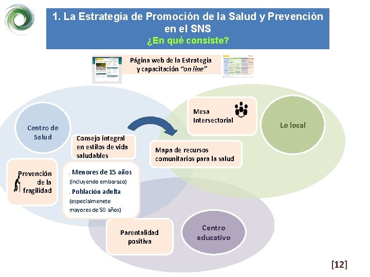 1. La Estrategia de Promoción de la Salud y Prevención en el SNS ¿En
