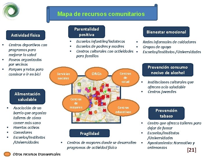 Mapa de recursos comunitarios Parentalidad positiva Actividad física § § § Centros deportivos con