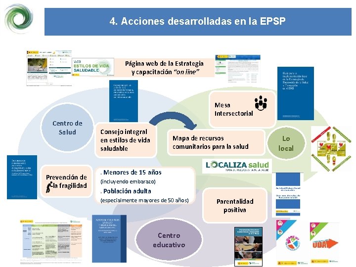 4. Acciones desarrolladas en la EPSP Página web de la Estrategia y capacitación “on