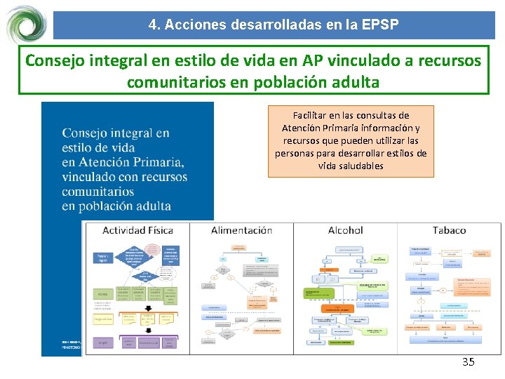 4. Acciones desarrolladas en la EPSP Consejo integral en estilo de vida en AP