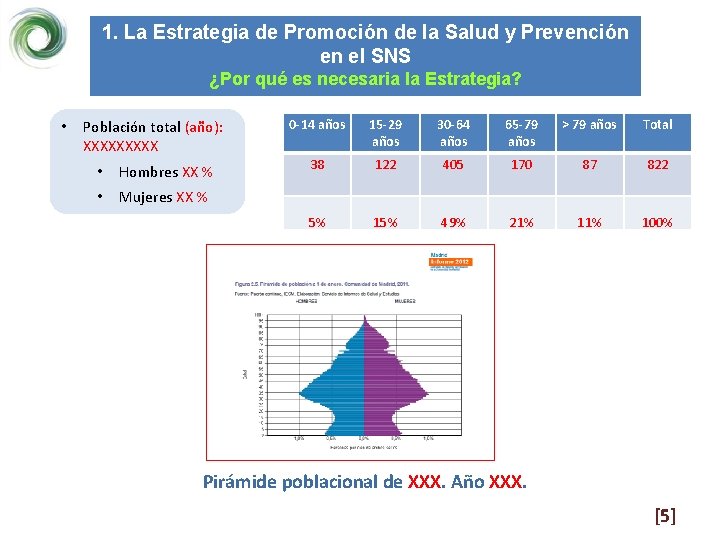 1. La Estrategia de Promoción de la Salud y Prevención en el SNS ¿Por