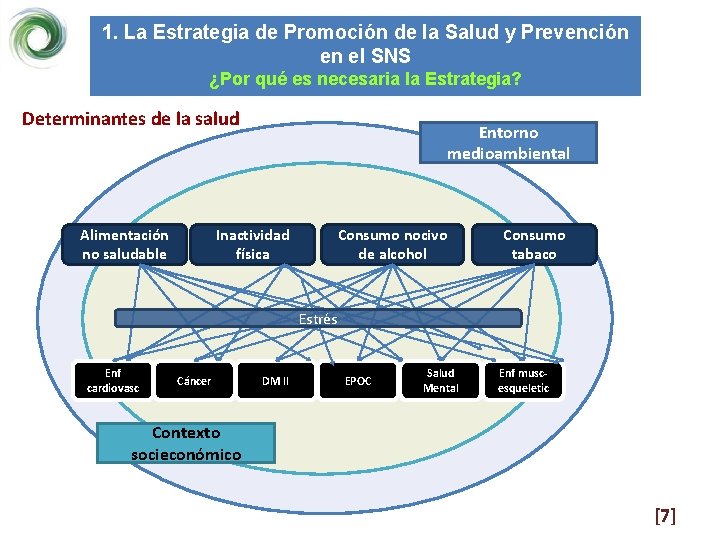 1. La Estrategia de Promoción de la Salud y Prevención en el SNS ¿Por