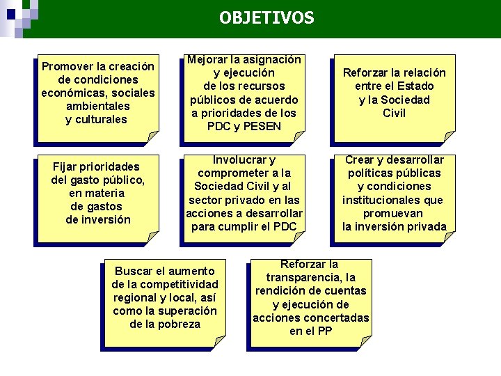 OBJETIVOS Promover la creación de condiciones económicas, sociales ambientales y culturales Mejorar la asignación