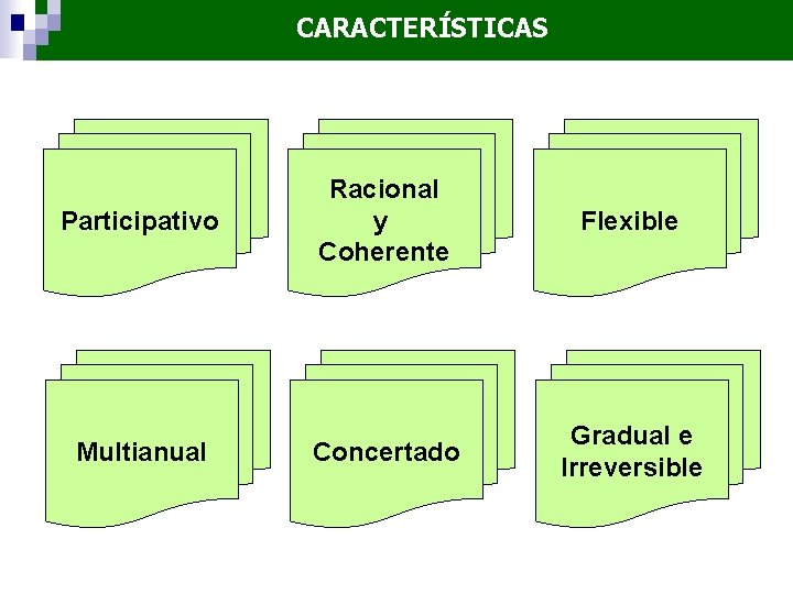 CARACTERÍSTICAS Participativo Racional y Coherente Flexible Multianual Concertado Gradual e Irreversible 