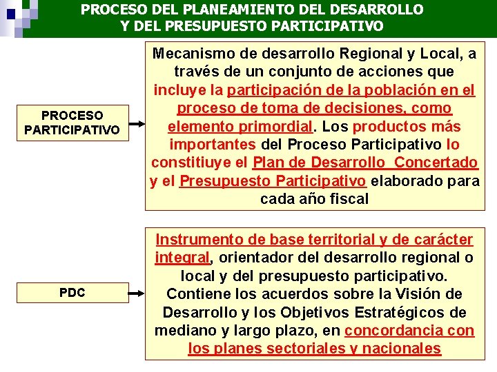 PROCESO DEL PLANEAMIENTO DEL DESARROLLO Y DEL PRESUPUESTO PARTICIPATIVO PROCESO PARTICIPATIVO Mecanismo de desarrollo