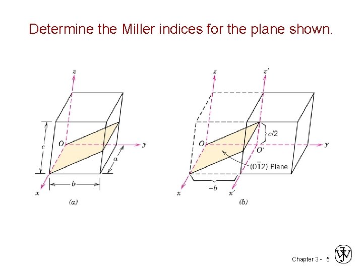 Determine the Miller indices for the plane shown. Chapter 3 - 5 