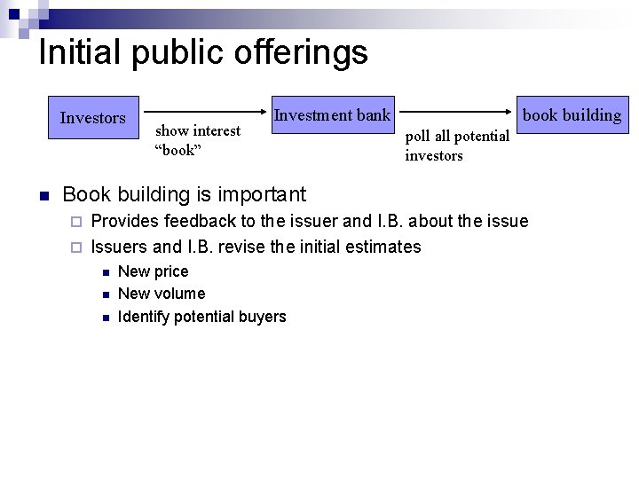 Initial public offerings Investors n show interest “book” Investment bank book building poll all