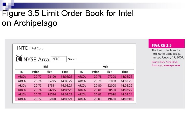 Figure 3. 5 Limit Order Book for Intel on Archipelago 