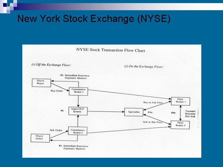 New York Stock Exchange (NYSE) 