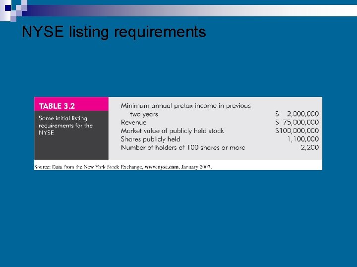 NYSE listing requirements 