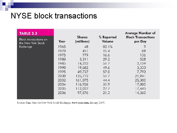 NYSE block transactions 