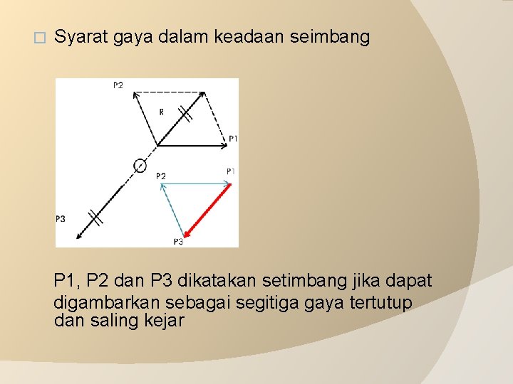 � Syarat gaya dalam keadaan seimbang P 1, P 2 dan P 3 dikatakan