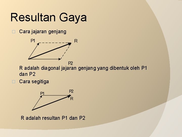 Resultan Gaya � Cara jajaran genjang R adalah diagonal jajaran genjang yang dibentuk oleh