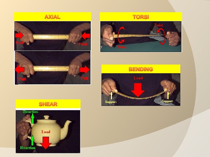 AXIAL TORSI BENDING SHEAR 