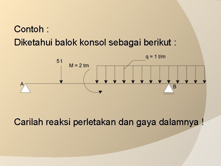 Contoh : Diketahui balok konsol sebagai berikut : Carilah reaksi perletakan dan gaya dalamnya